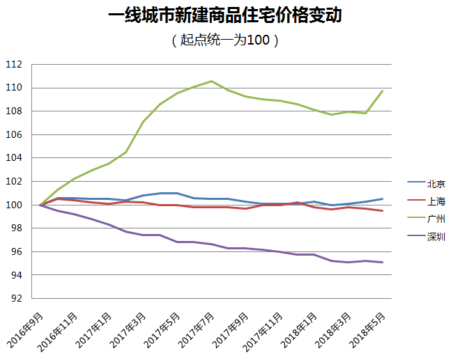 二线城市2016房价走势_二线城市2016房价走势分析