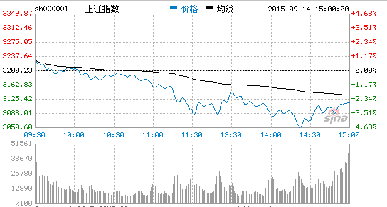 2009年大盘走势图_2009年股市行情走势图