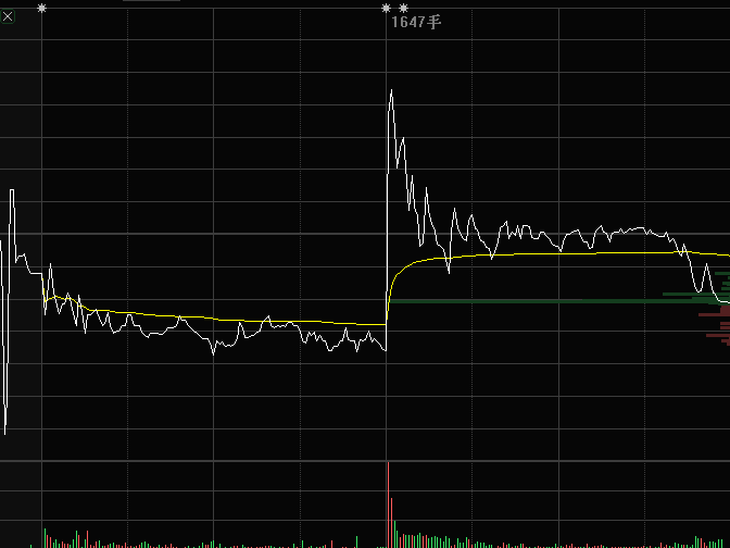 关于有分时图预测股票走势的方法吗的信息