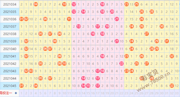 双色球走势图中三个球有钱吗_双色球走势图中3个号码 有奖吗?