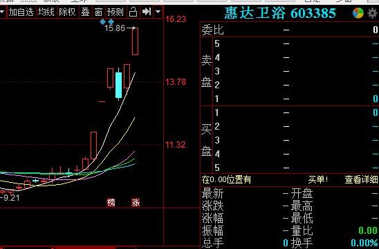 盛兴理能股票今日走势分析_盛兴理能股票今日走势分析最新