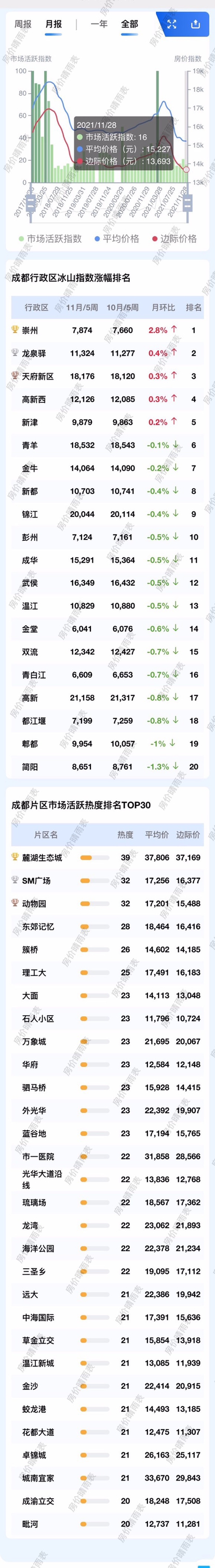 武安房价2021年走势预测视频的简单介绍