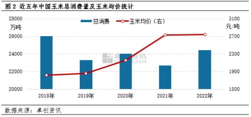 2022吉林最新玉米价格走势_2022吉林最新玉米价格走势如何