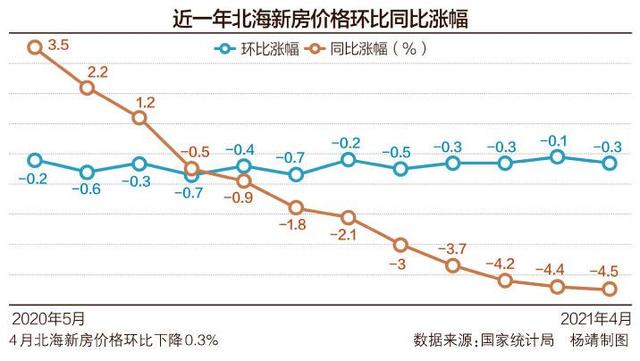 2015北海房价走势_北海房价走势最新消息2018