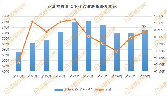 2015北海房价走势_北海房价走势最新消息2018