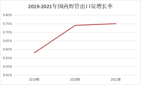 2022年工业产品价格走势_2022年工业产品价格走势分析