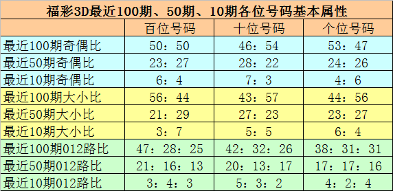 福彩3d新浪彩票走势图综合版的简单介绍