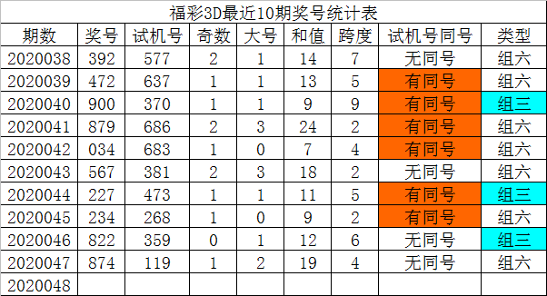 福彩3d新浪彩票走势图综合版的简单介绍