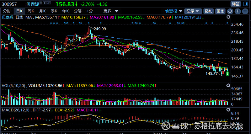 明阳智能2022走势_明阳智能2021半年报