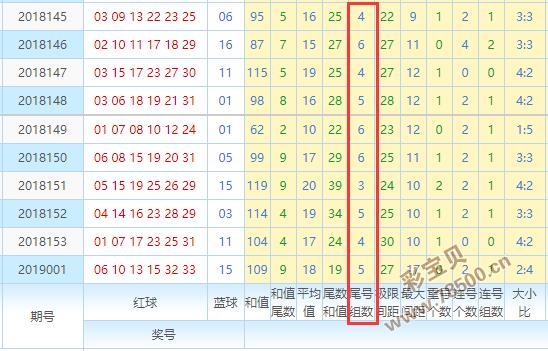 双色球红球尾数3D分布走势图_双色球红球尾数3d分解走势图新浪