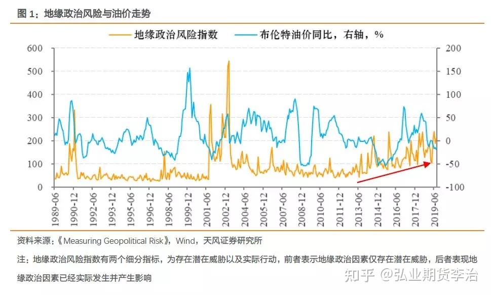 国际原油20年走势图_国际原油价格十年走势图