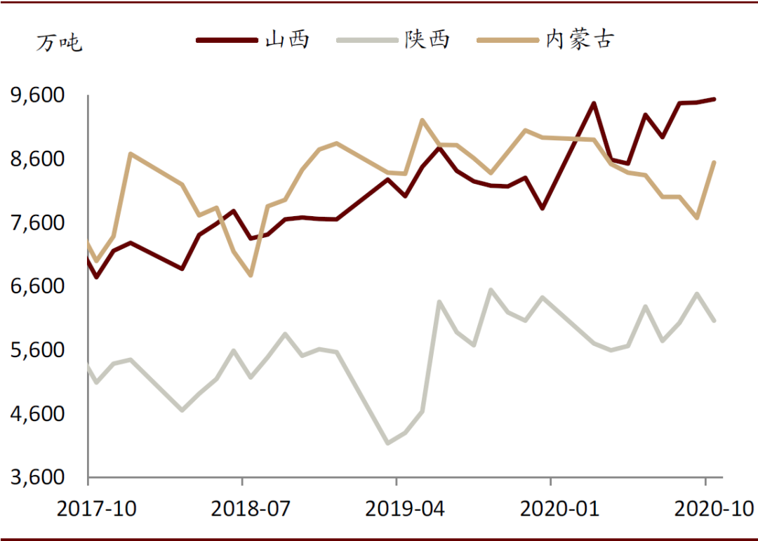 2021贵州煤炭走势_2021贵州煤炭价格走势分析