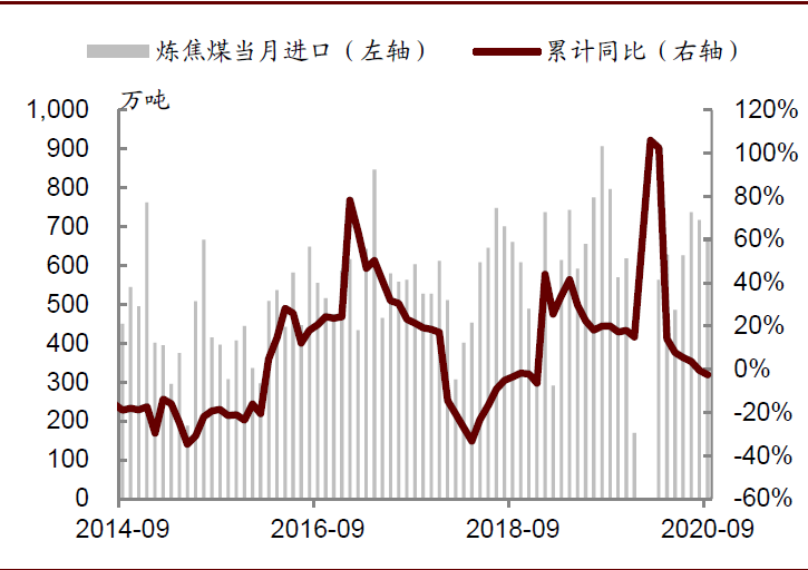 2021贵州煤炭走势_2021贵州煤炭价格走势分析