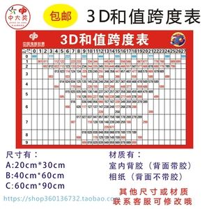 福利彩票3d最近5百期走势图的简单介绍