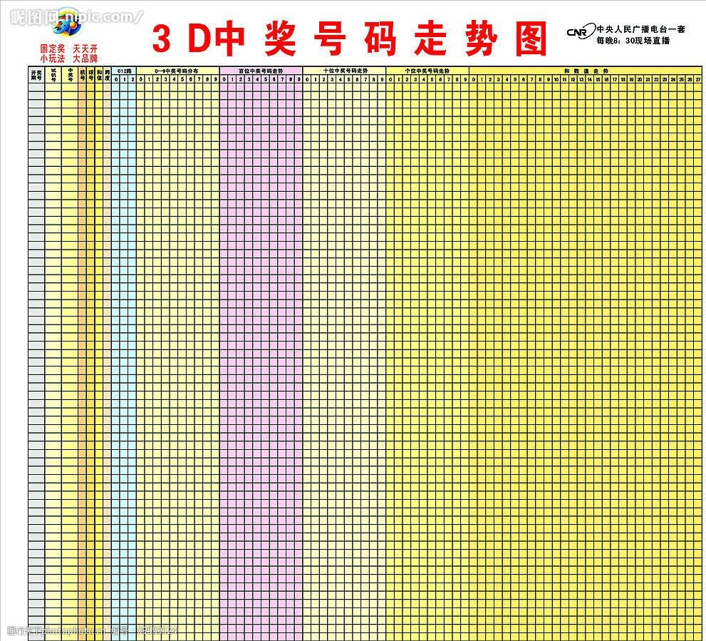 福利彩票3d最近5百期走势图的简单介绍