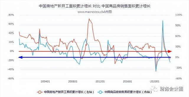 上海房价2022最新价格走势图_上海房价2022最新价格走势图表