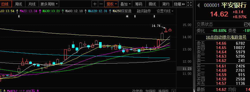 涨停后第二天走势概率_跌停第二天涨停的概率大吗