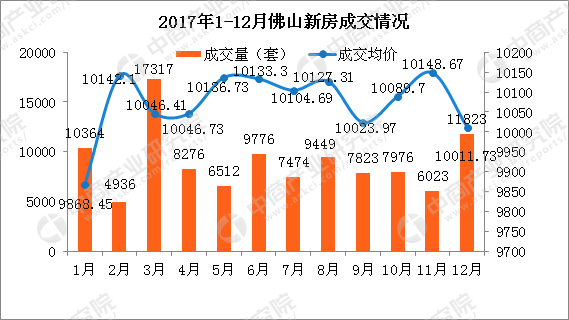 现在佛山房价走势如何_现在佛山房价走势如何了