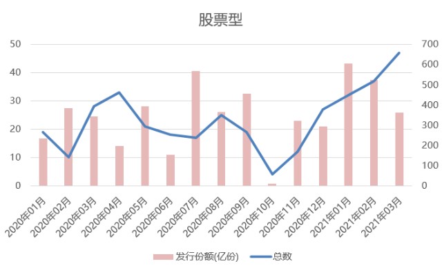 包含2021年3月19日基金走势分析的词条