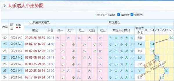 包含大乐透超长版全部基本走势图的词条