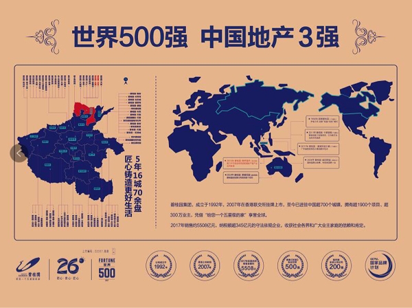 林州房价走势最新消息2022_2019年林州房价走势最新消息