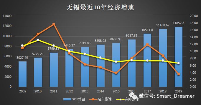 无锡房价走势2019_无锡房价走势2020房价走势图