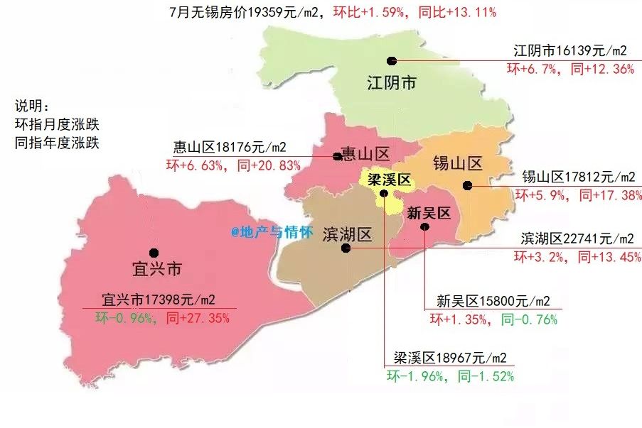 无锡房价走势2019_无锡房价走势2020房价走势图