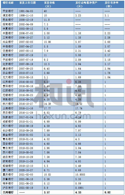 兰州银行近30日行情走势_兰州银行近30日行情走势图