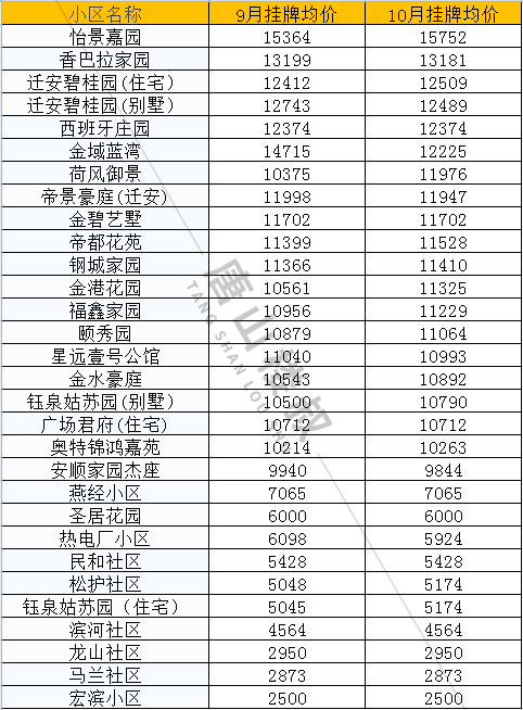 唐山今日房价走势分析_唐山今日房价走势分析最新消息