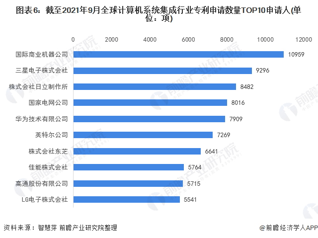 关于常规计算机系统集成设备价格走势的信息