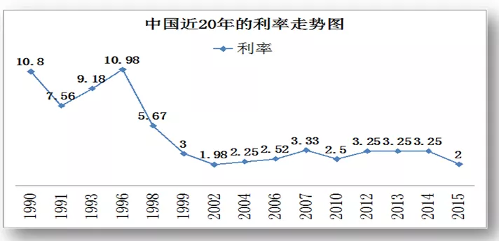 查看城市房贷利率走势_查看城市房贷利率走势表