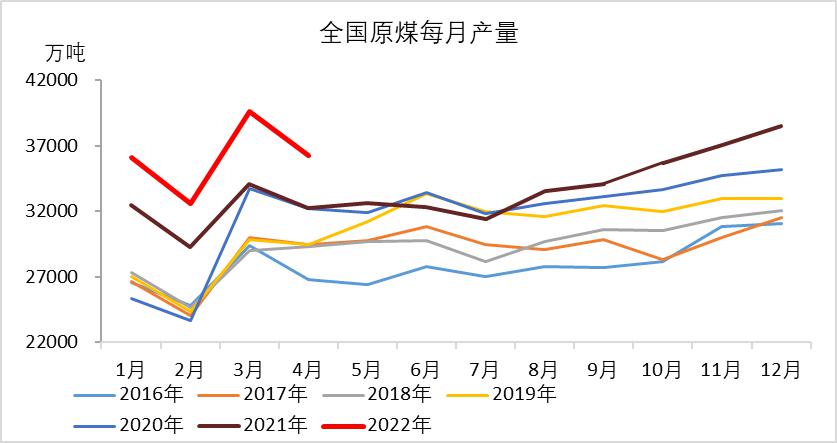 煤炭价格行情最新价格走势图_煤炭价格行情最新价格走势图丹东