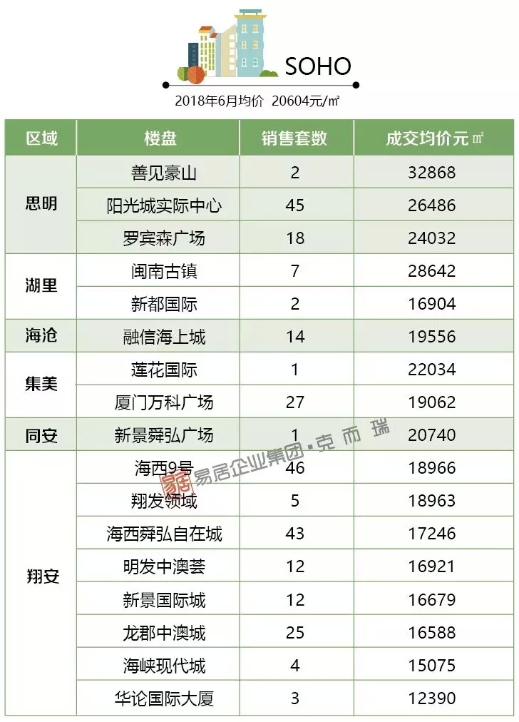 厦门楼盘最新价格走势_厦门楼盘最新价格走势图