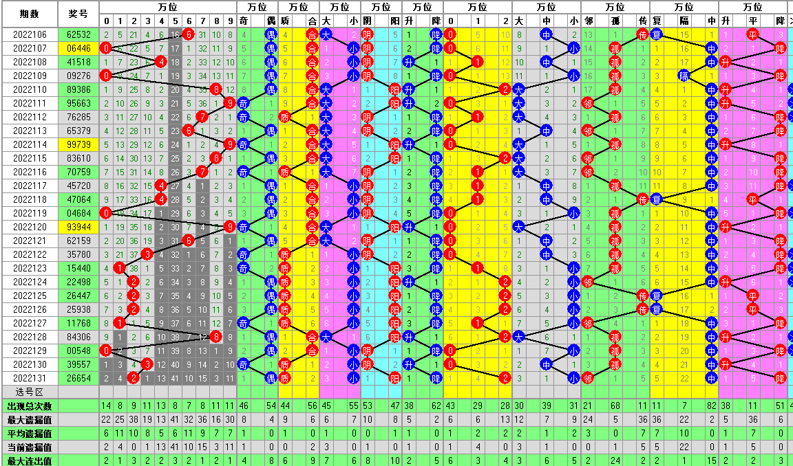 排列五012形态走势图_排列五012路走势图新浪爱彩