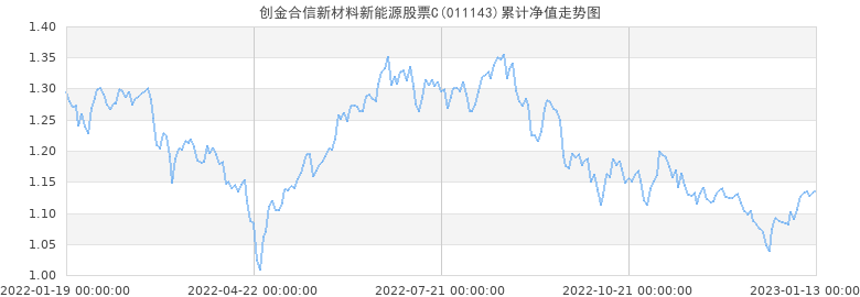 长江材料股票走势和最新消息_长江材料股票走势和最新消息分析