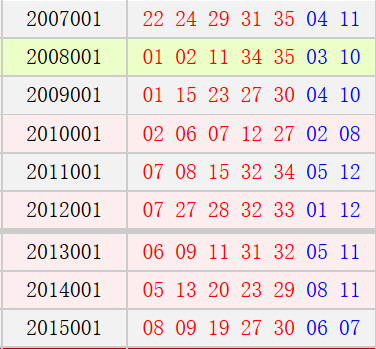 关于大乐透81期同期历史开奖走势的信息