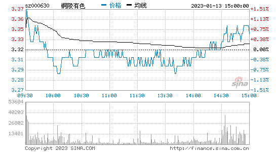 上海九百股票行情走势_600838上海九百股市行情