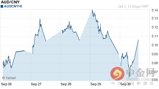 澳元对人民币未来5年走势预测的简单介绍