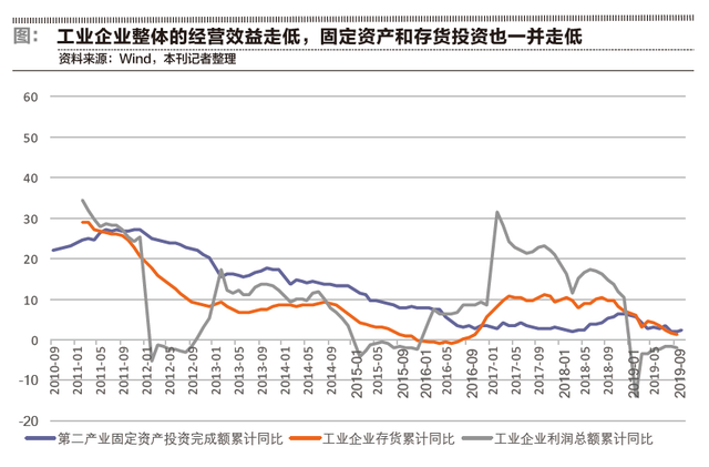 2020四季度宏观经济走势_2020四季度宏观经济走势图