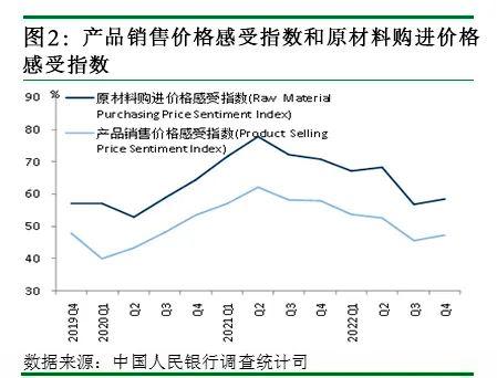 2020四季度宏观经济走势_2020四季度宏观经济走势图