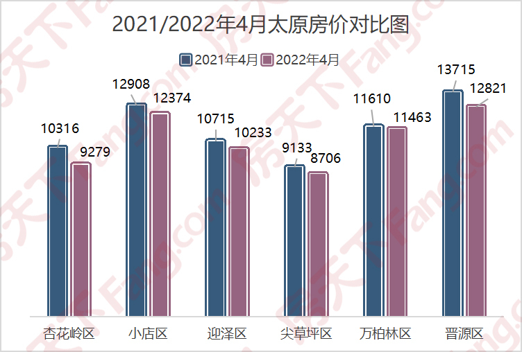 榆林房价2022年走势_2020年榆林房价走势最新消息