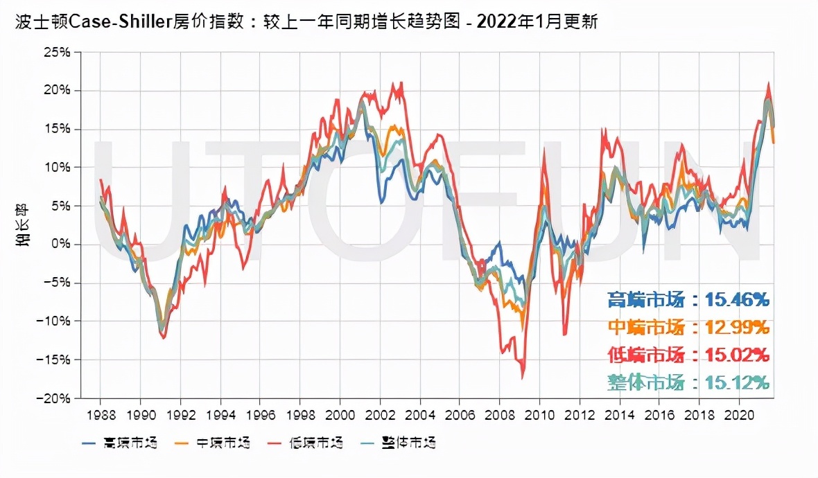 榆林房价2022年走势_2020年榆林房价走势最新消息