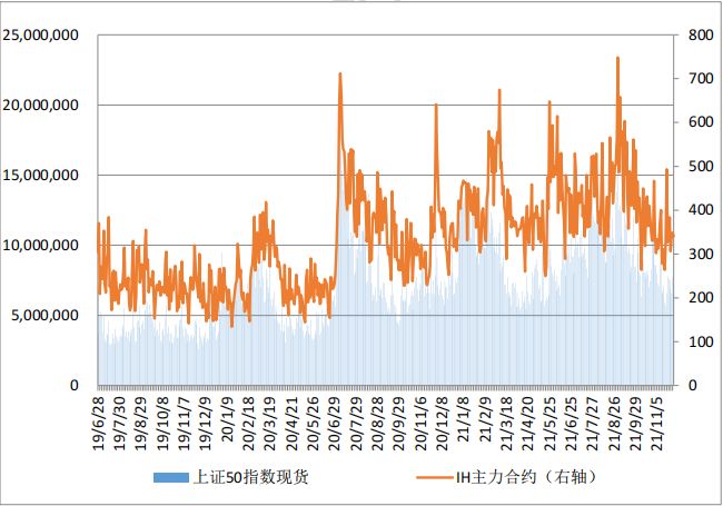 2021年11月3日期货走势的简单介绍