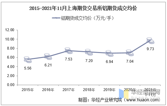 2021年11月3日期货走势的简单介绍