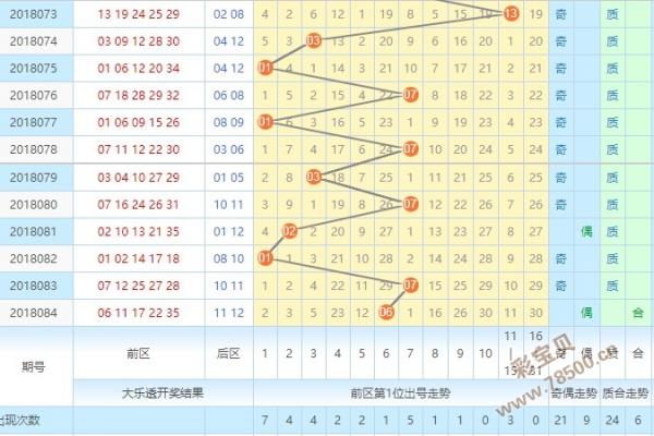 去年124期大乐透走势图_2018年124期大乐透开奖结果