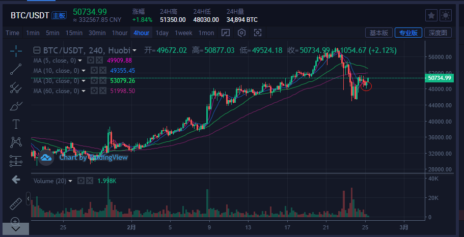 比特币近二年价格走势_比特币近二年价格走势图表