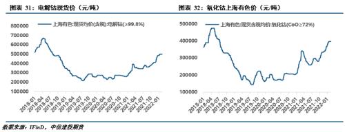 2015钴价格走势图_2017年钴价格走势图