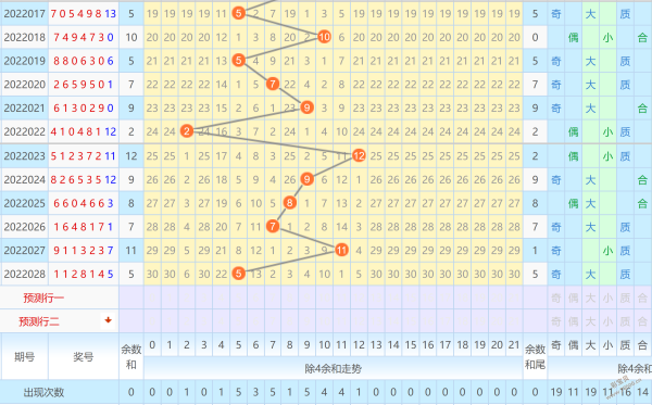 排列3和值除3余数走势_排列三除三余数走势图彩经网