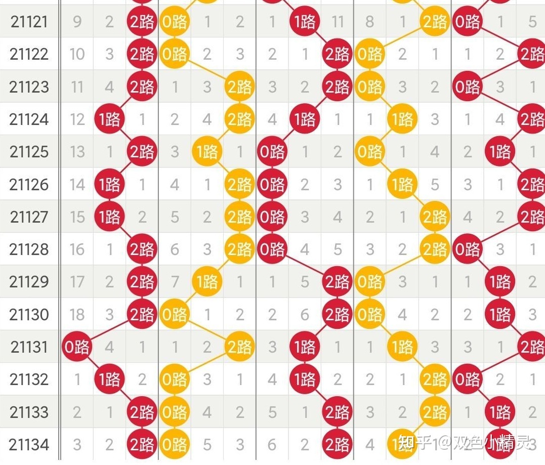 大乐透047期历史走势图_大乐透047期历史走势图汇总