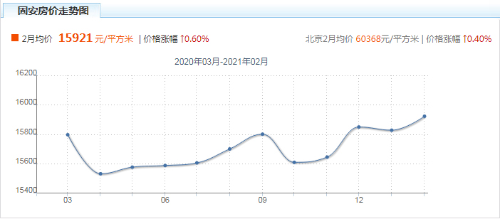 嘉峪关房价2021年房价走势_嘉峪关房价走势最新消息2021